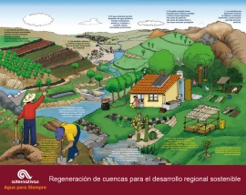 Agua para Siempre: Primer Lugar de la FAO como Iniciativa Innovadora y Escalable de América Latina y del Caribe