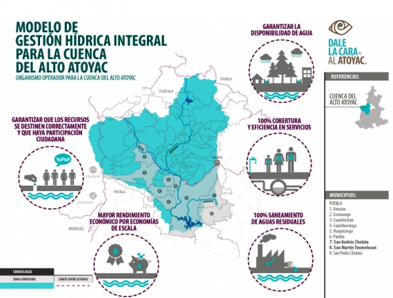 Una agenda del agua para el Alto Atoyac: propuesta desde la sociedad civil